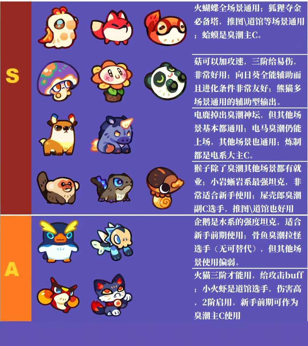 塔塔冒险队 最新优先级攻略 2