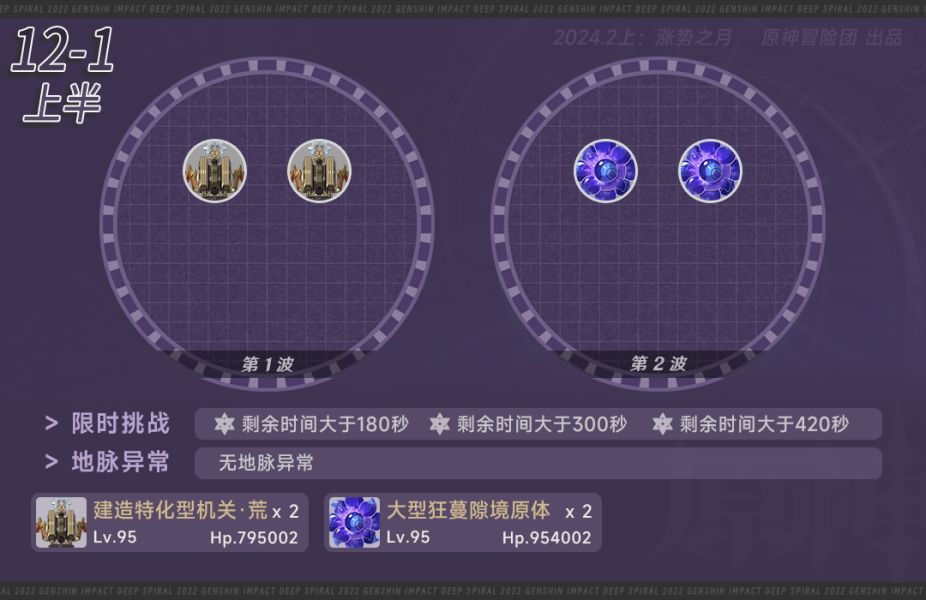 #深渊攻略# 4.4深渊怪物解析和阵容推 1