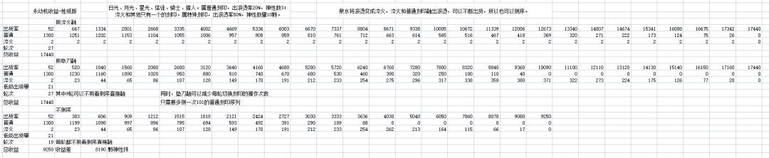 神锻永动机融刻印最佳流程 3