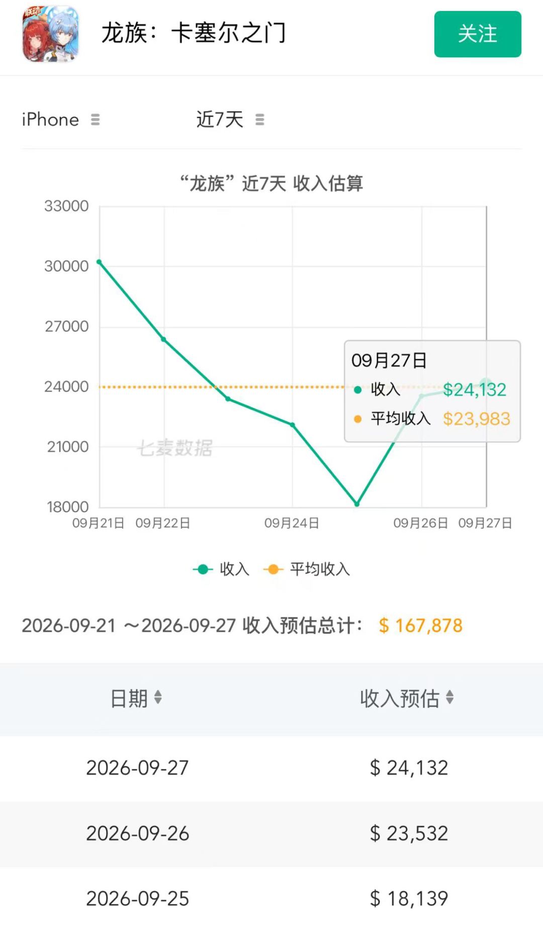 绘梨衣新皮发力!龙族卡塞尔之门流水反弹 2