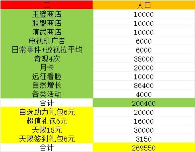 0氪微氪资源规划怎么买最划算 2