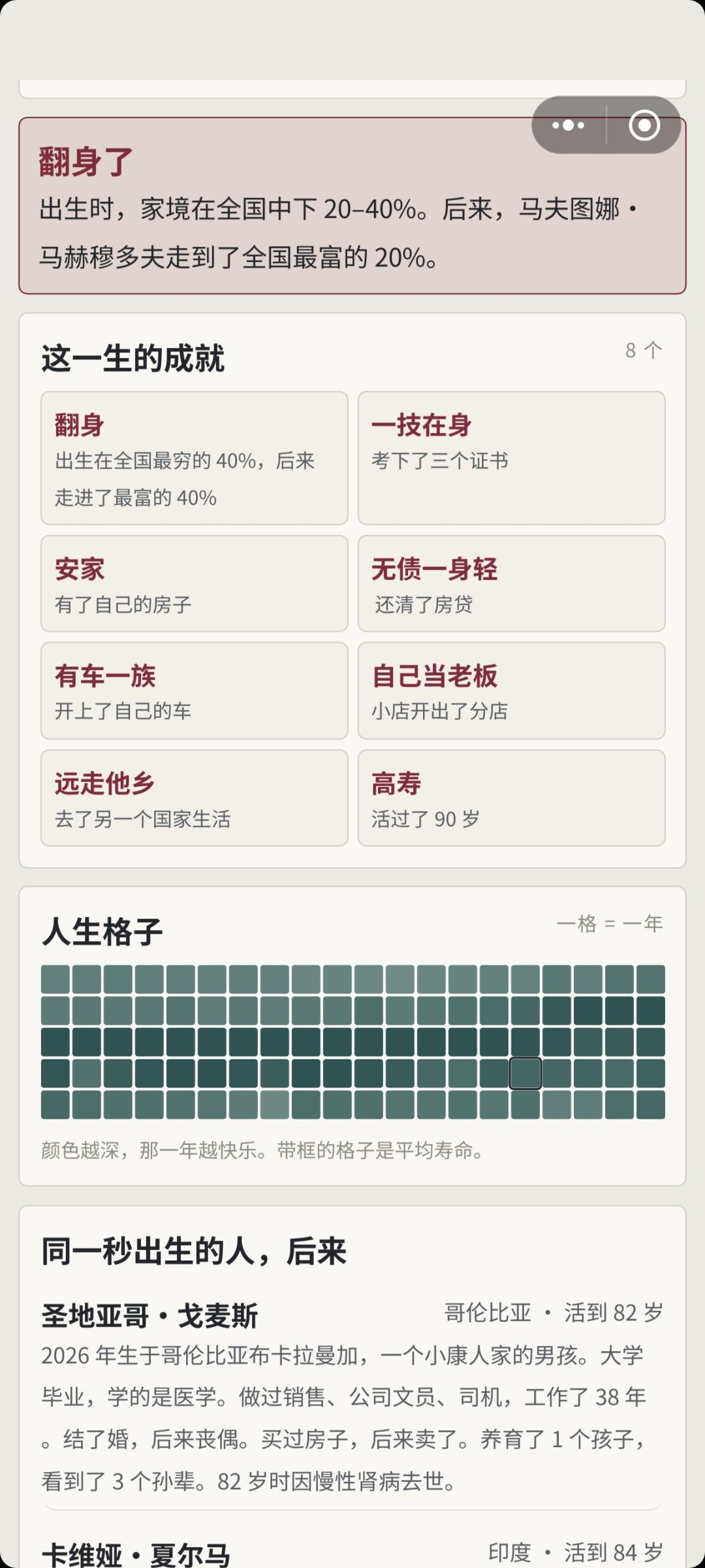 我不是自己开店吗为啥裁员名单上还有我 14