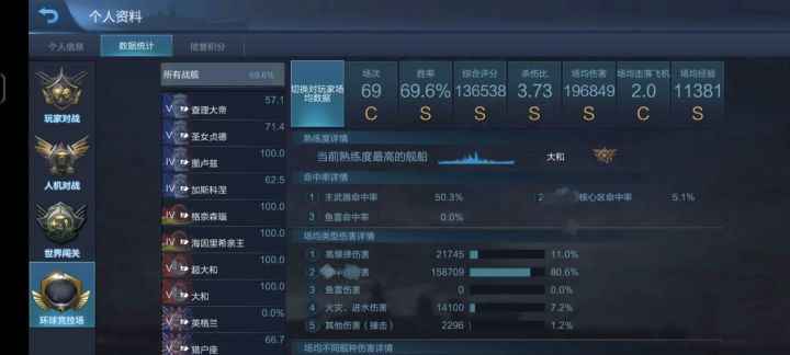 打了两天航畜局,回不去20万了😭截图