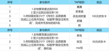 获奖名单 | 首次测试限定任务你完成了吗~