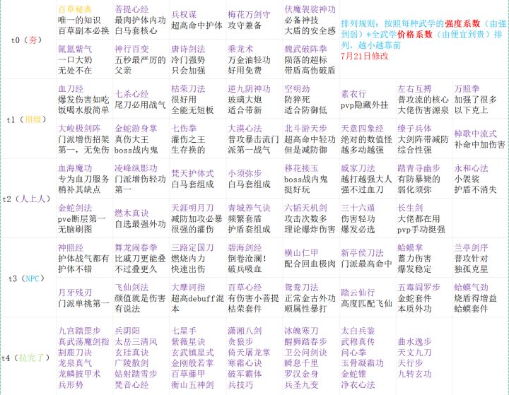 萌新保姆级攻略1.7.23截图