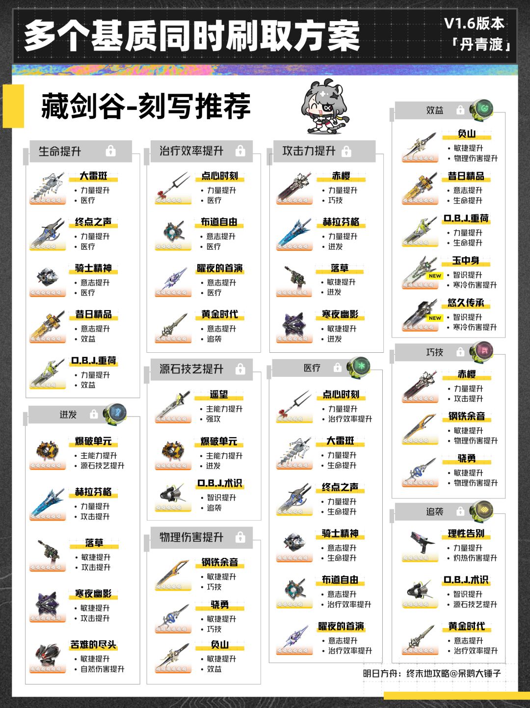 【终末地】1.6版本多个基质同时刷取方案 12