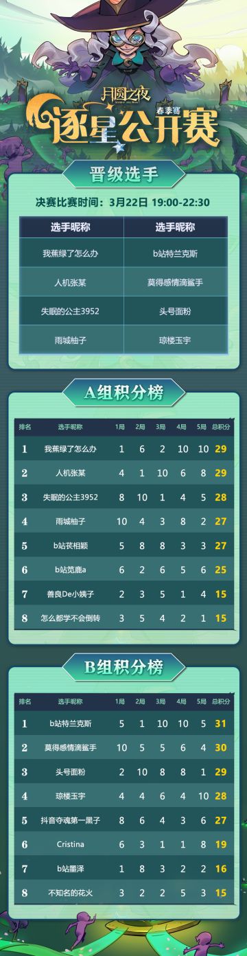 26逐星公开赛春季赛总决赛，决赛日即将打响