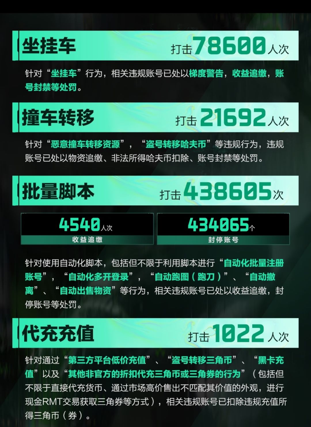 《三角洲行动》遇刷物资,追缴+十年封禁 3