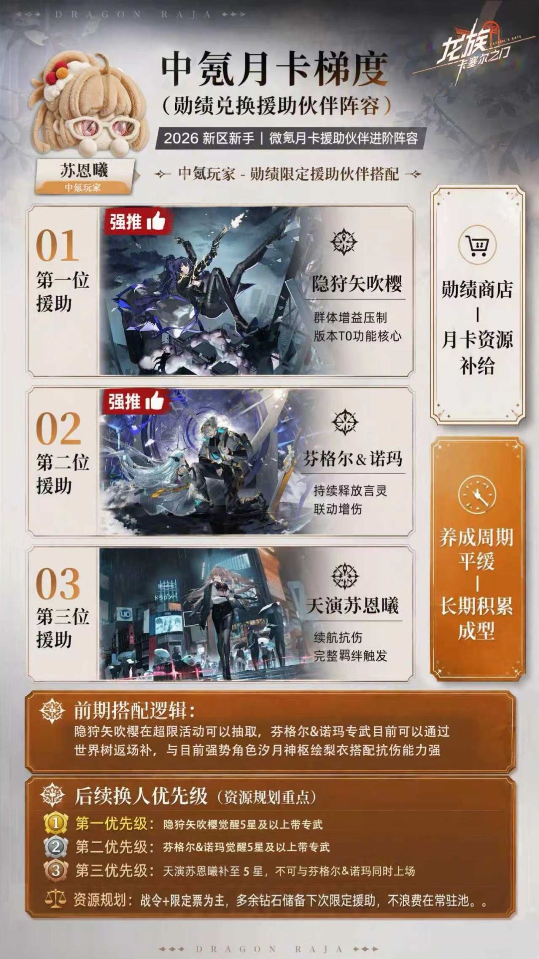不同氪度援助伙伴阵容 2