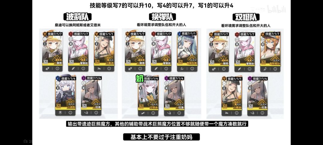 强度榜及配队推荐搬运 2