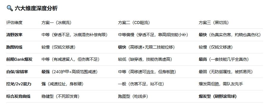 娜可露露前期出装推荐 2