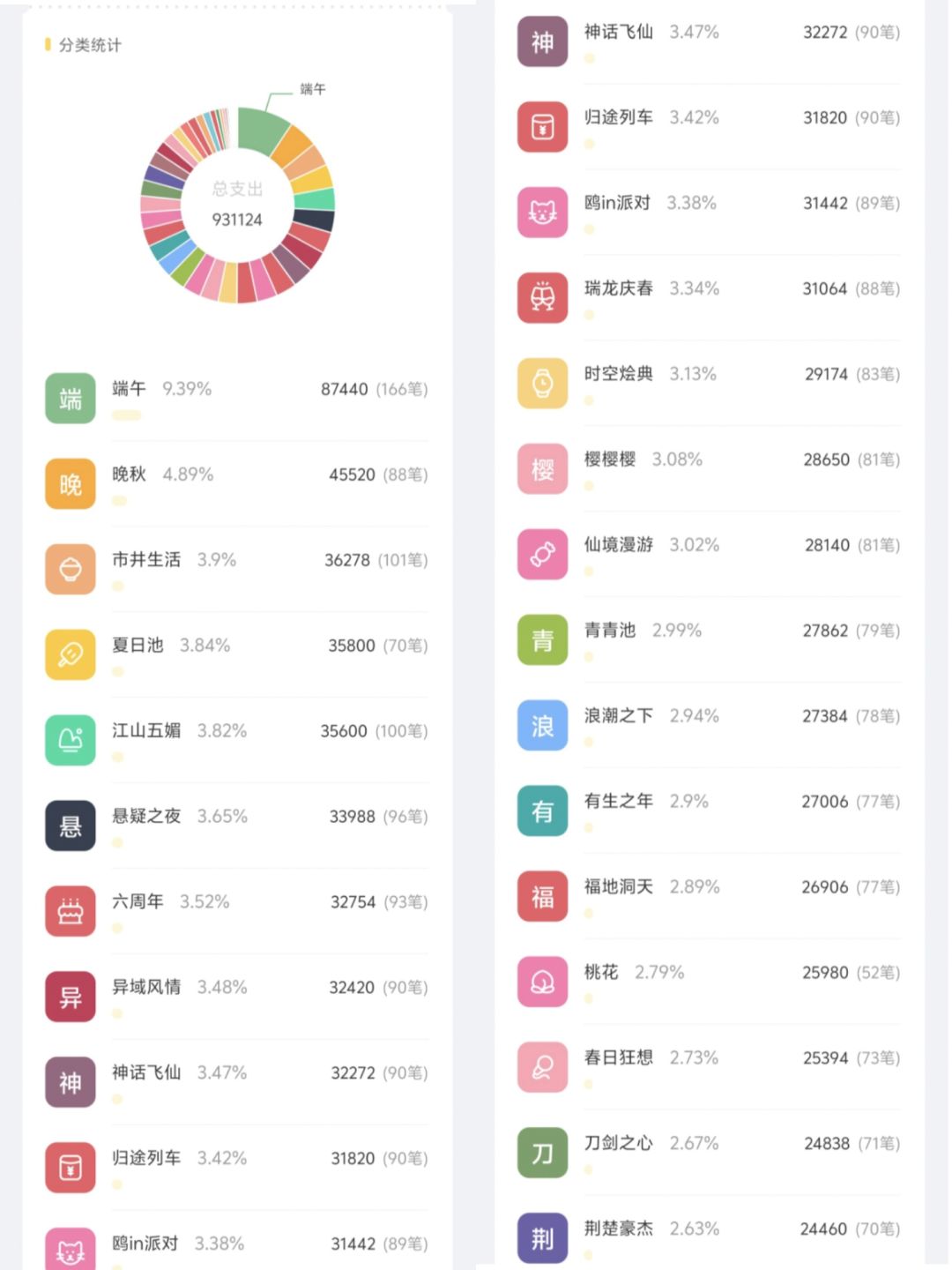 不欧不非 1