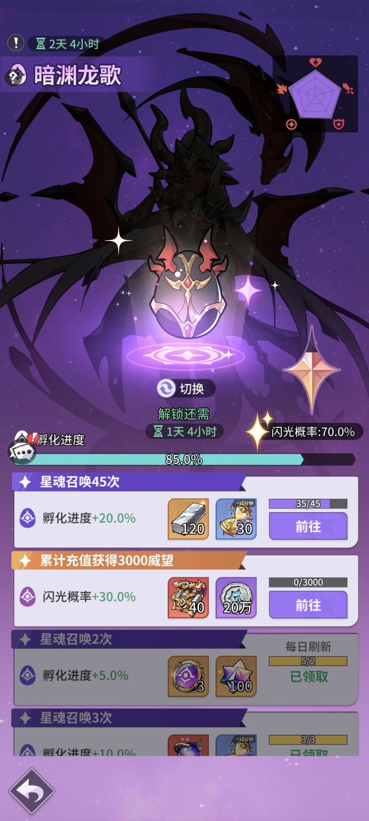 这个活动是时间一到就截止了吗,前面不知道有这个活动,都没有买星魂截图