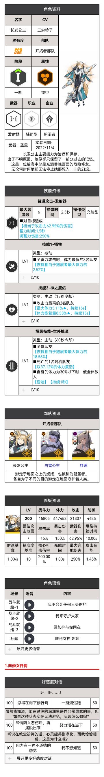 长发公主角色图鉴