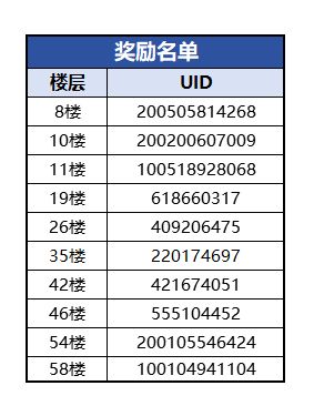 （已开奖）全新流派破冰而来！剪影初曝光