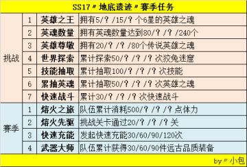 SS17〃地底遗迹〃赛季任务〃赛季商店〃时装外观
