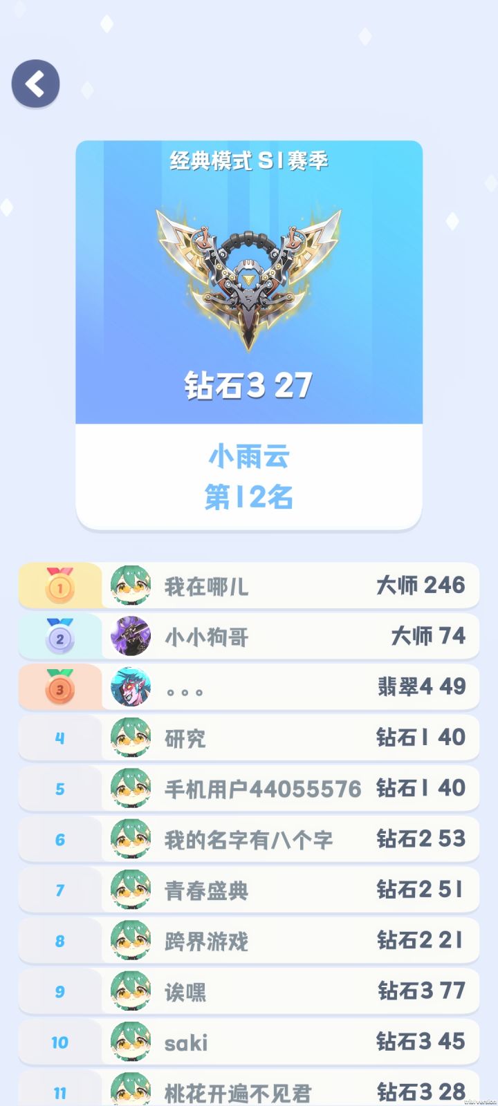 前两名一骑绝尘啊截图
