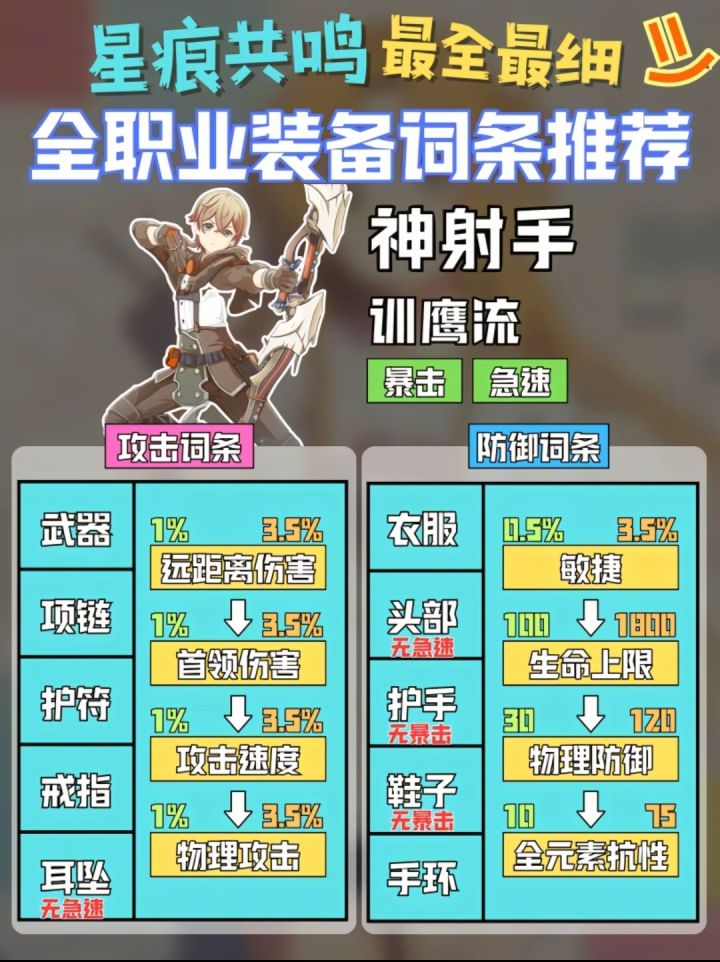 其它地方刷到的,不知道是不是这样截图