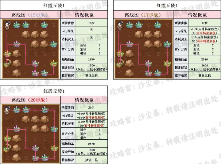 【仙宝路线+资源】红霞丘陵截图