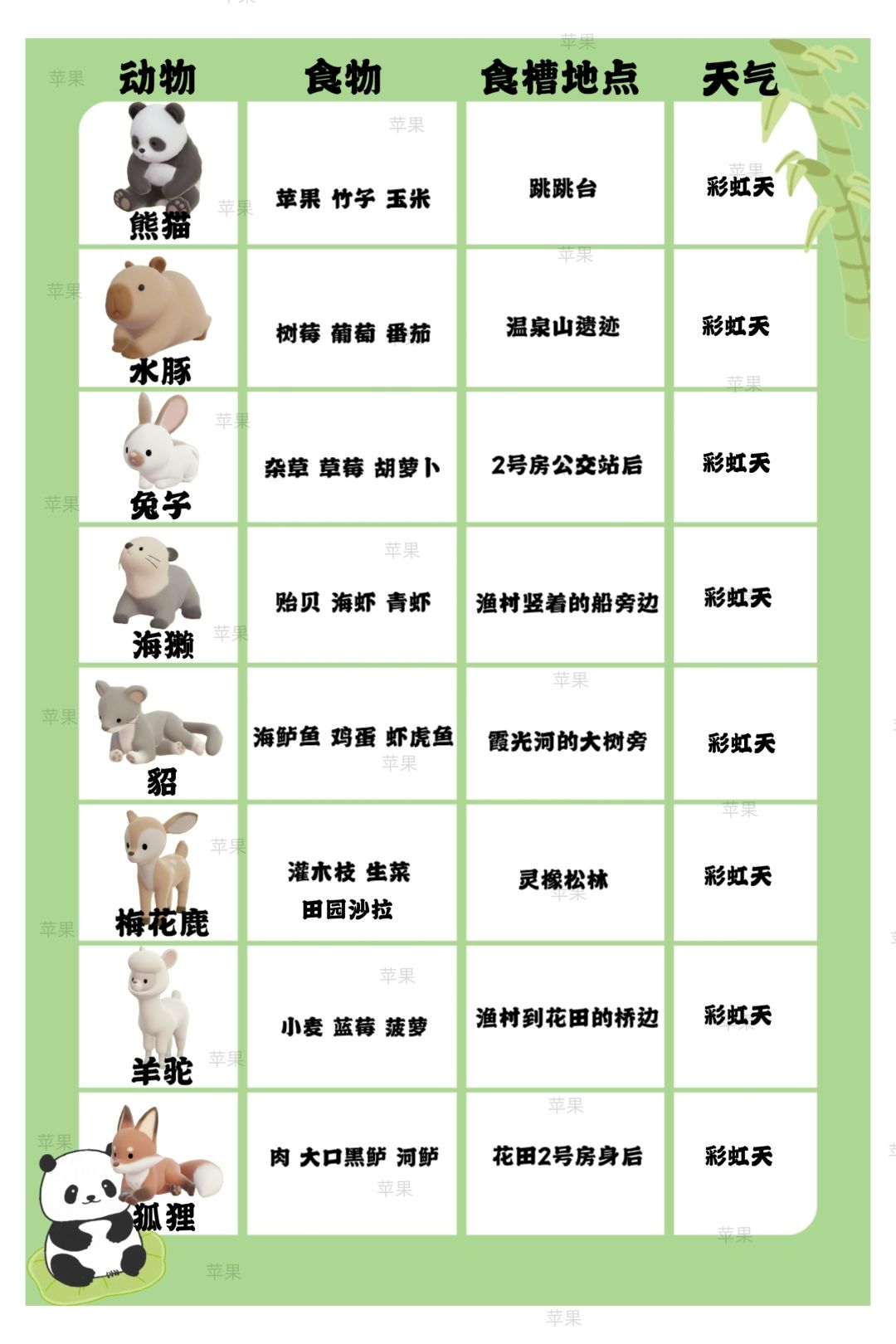 动物新邻季动物食槽位置,以及动物最爱食物 2
