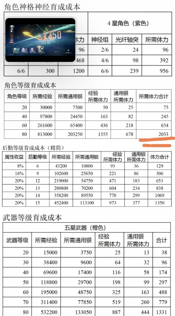 尘白角色养成成本(感知)~较高!截图