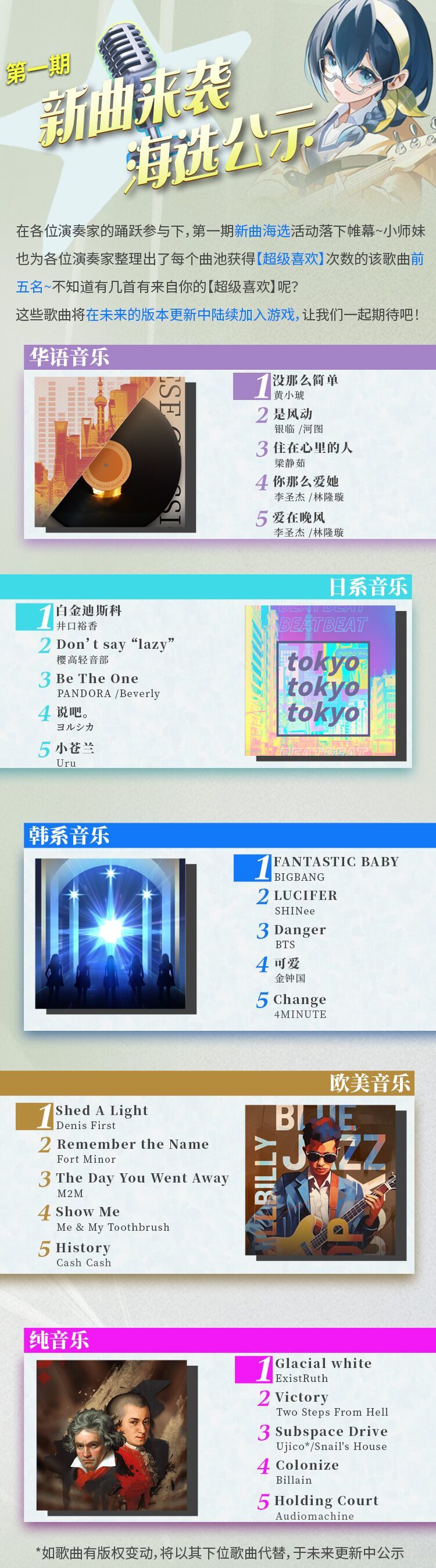 新曲海选 | 第一期海选结果公示截图