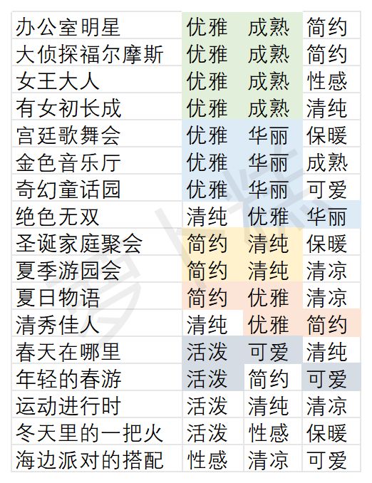 奇暖-竞技场攻略截图