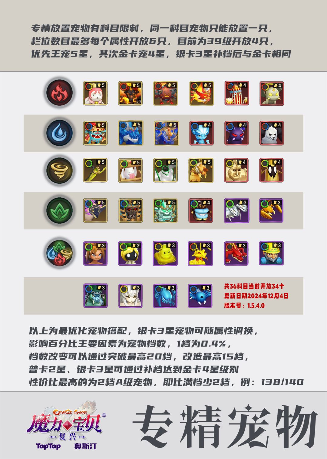 更新·专精宠物放置截图