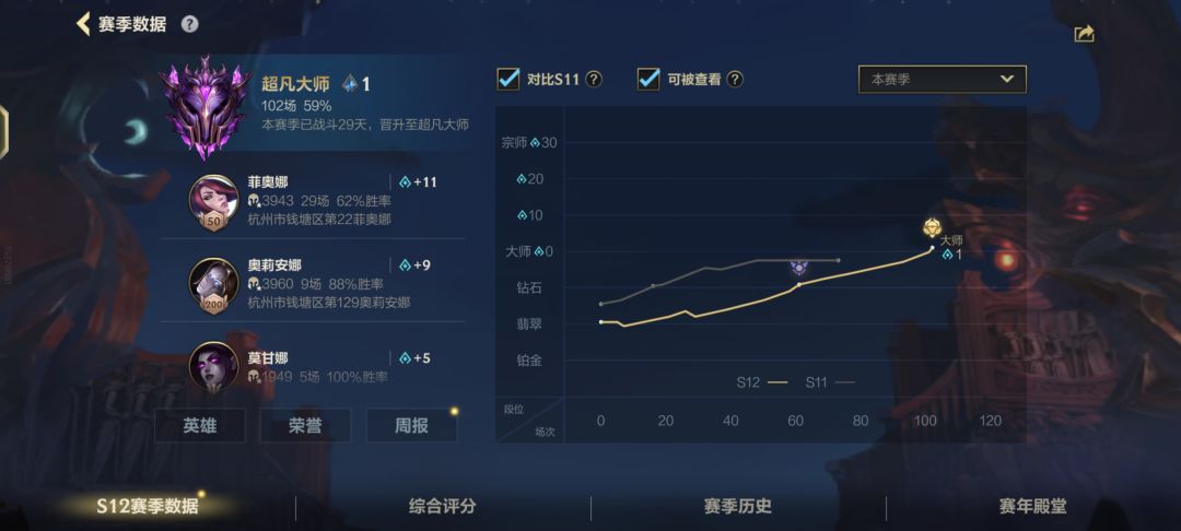 102场,59%胜率上大师 1
