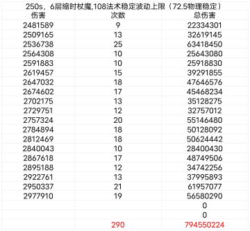 关于法术稳定机制的再再研究
