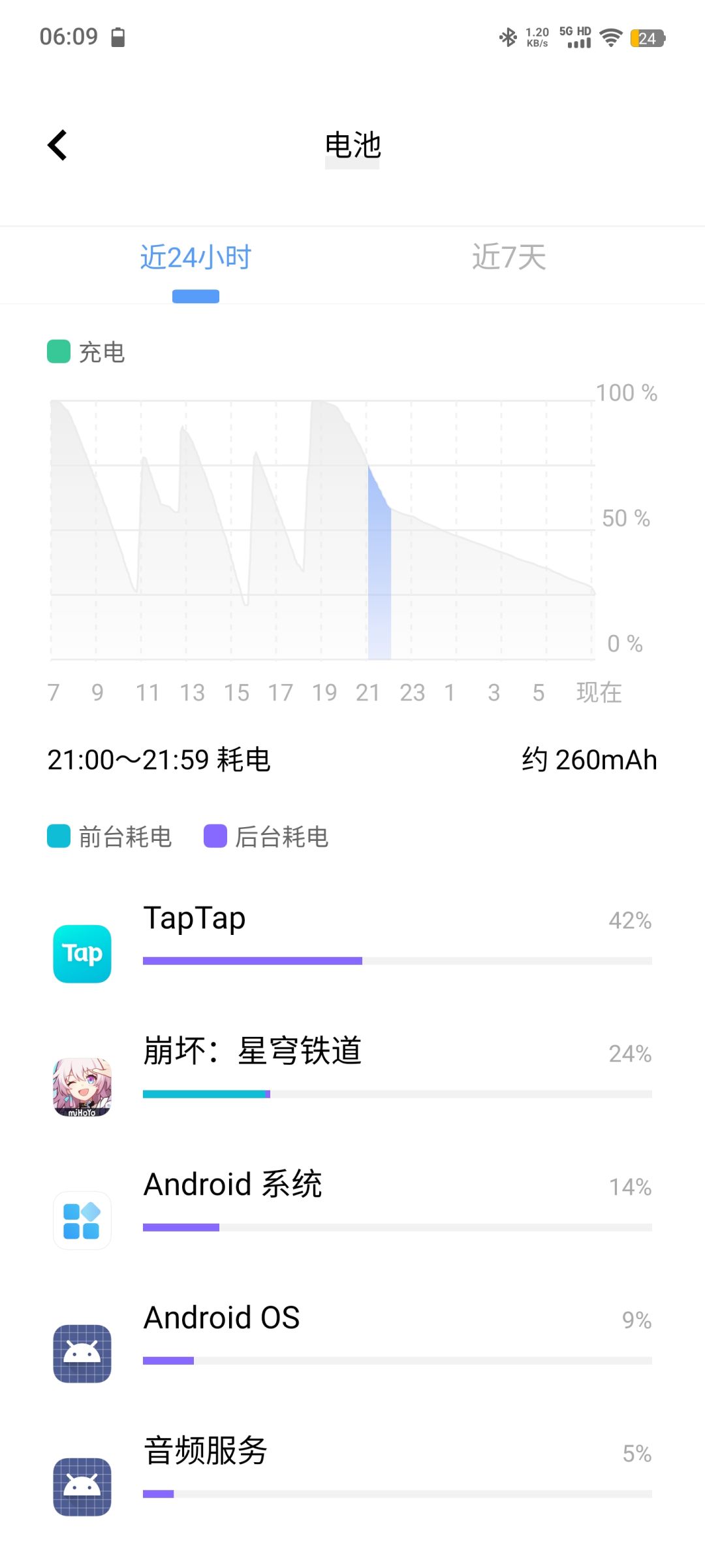 为啥我的tap这么耗电 1