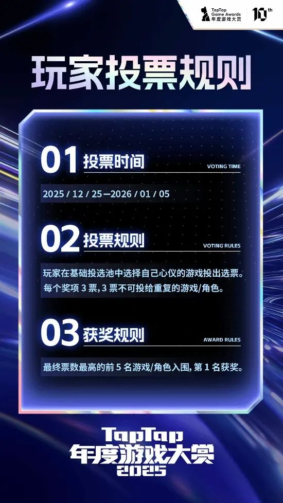 十年拾光!全民票选年度游戏盛宴 3