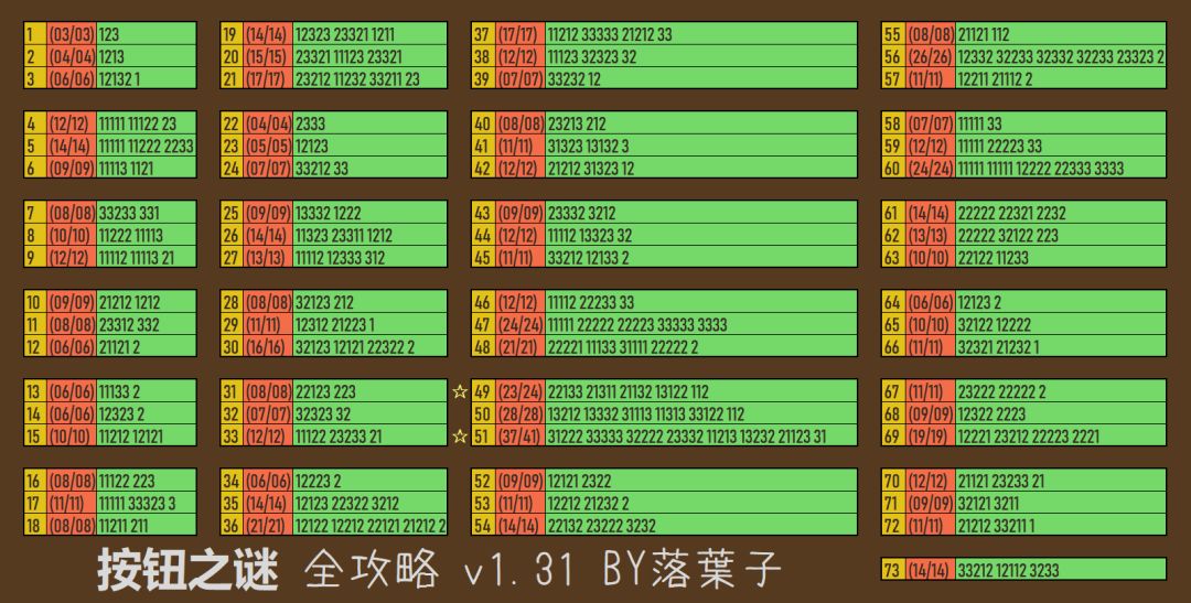 通关纪念（附上一份攻略通关方法） 2