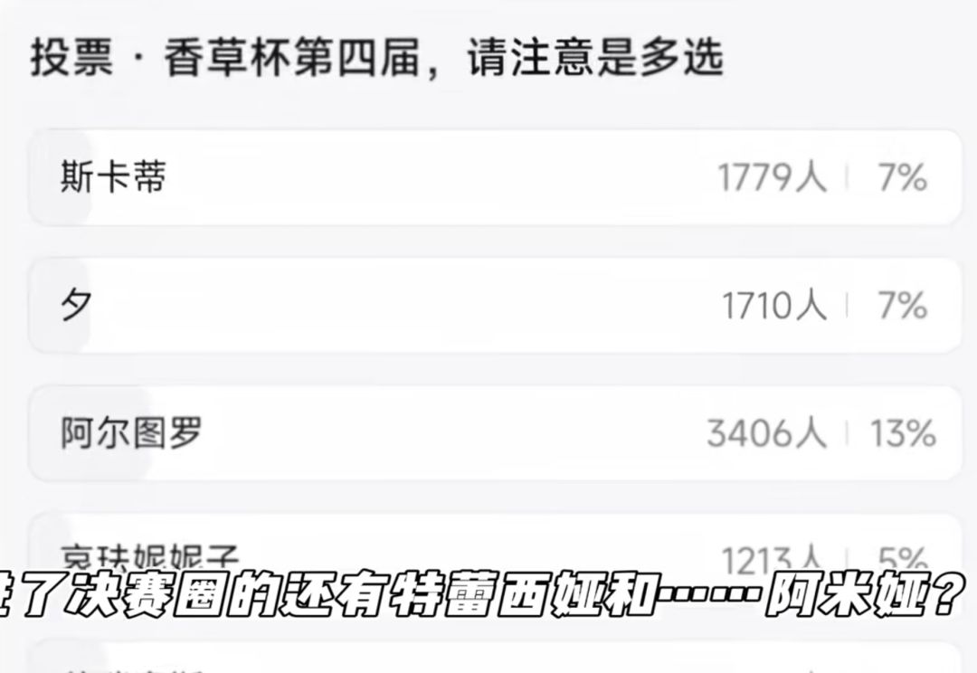 方舟:香草杯第四届排名公布!图图又赢了 2