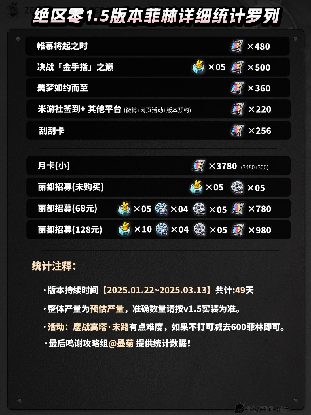 绝区零前瞻丨1.5版本能有多少抽？ 3