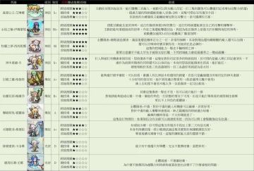 节奏榜和游戏礼包码