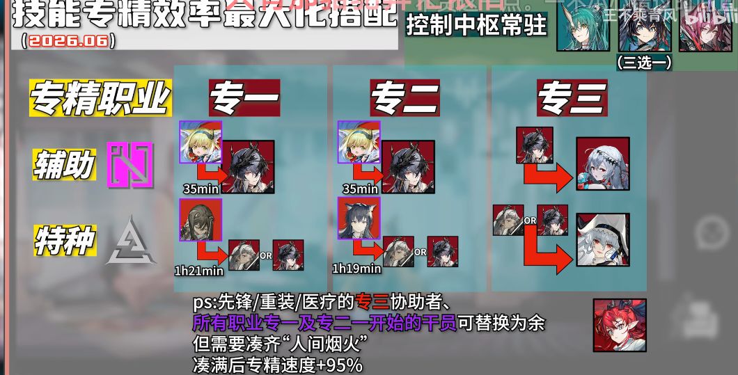 怎么还有漏网之鱼——专精知识讲解 3