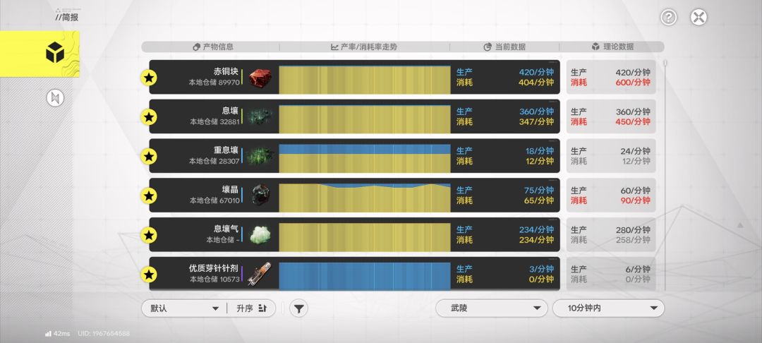 产能不太对,有没有大佬帮忙看看 3