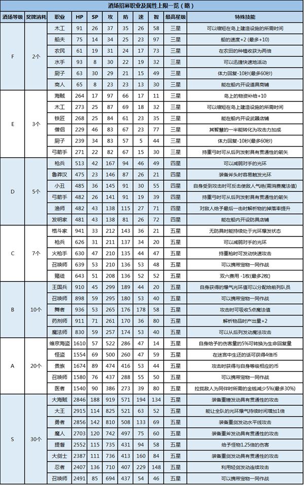 02.全职业介绍 2