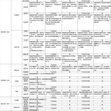武器制造一图流文字版～