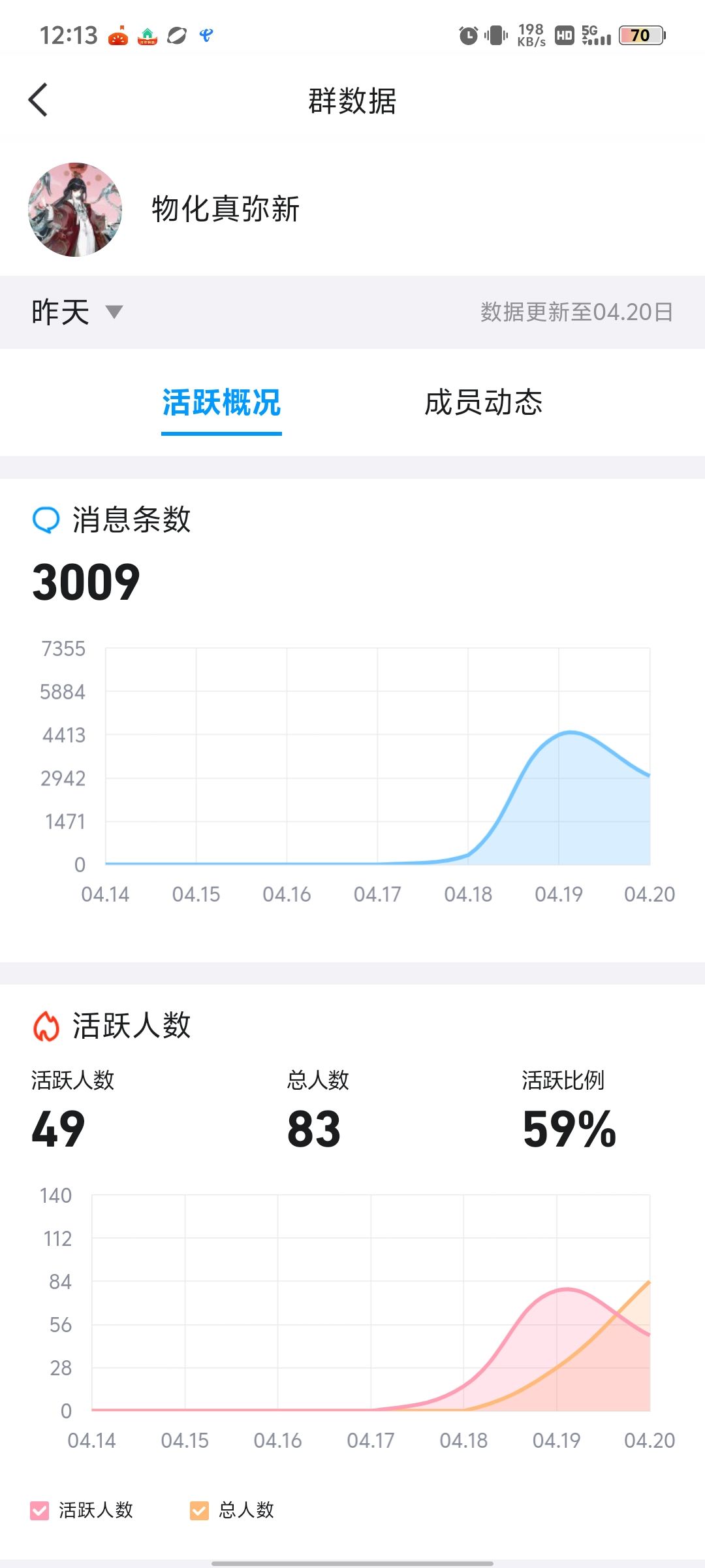 活跃的加群一起玩 1