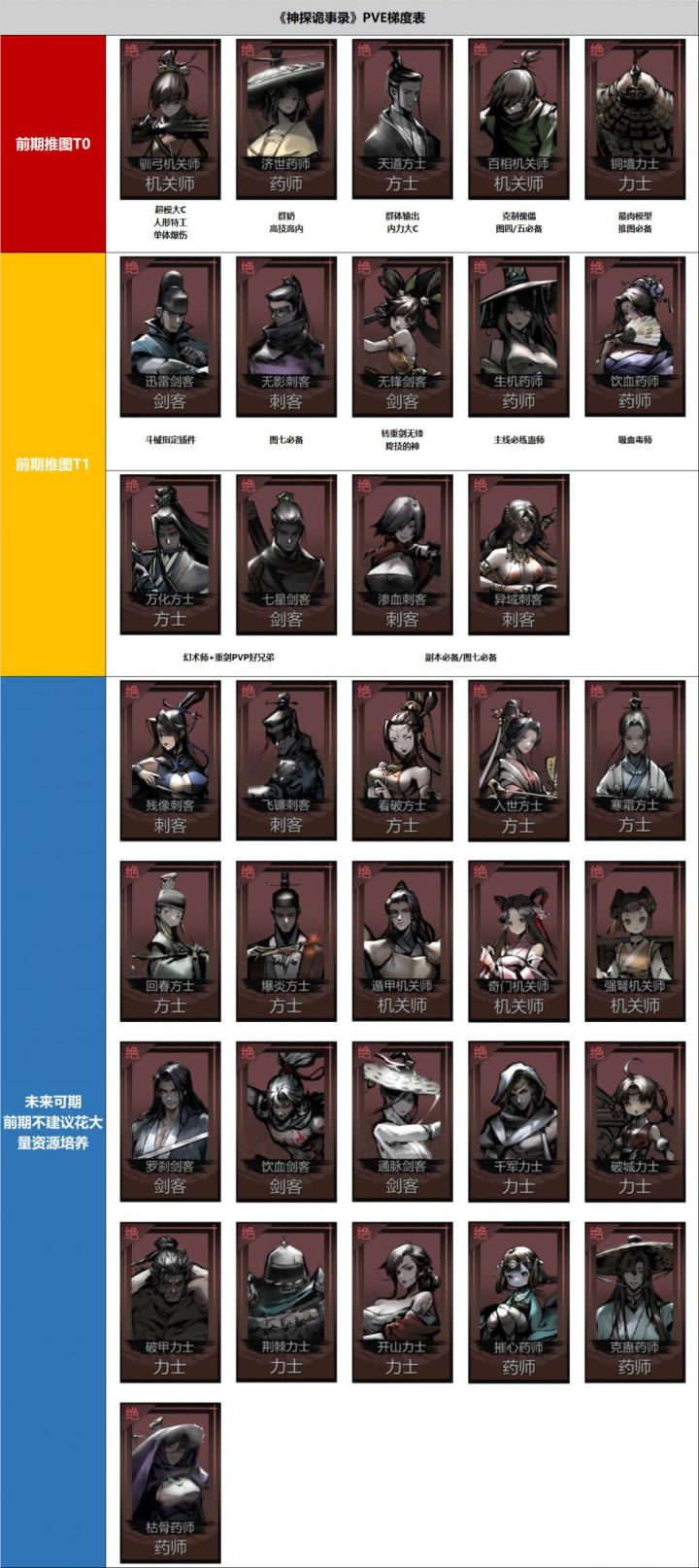 怎么给评分。截图