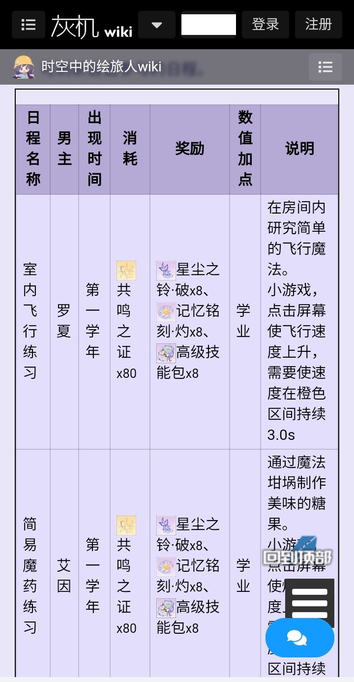 时空中的wiki网址 1