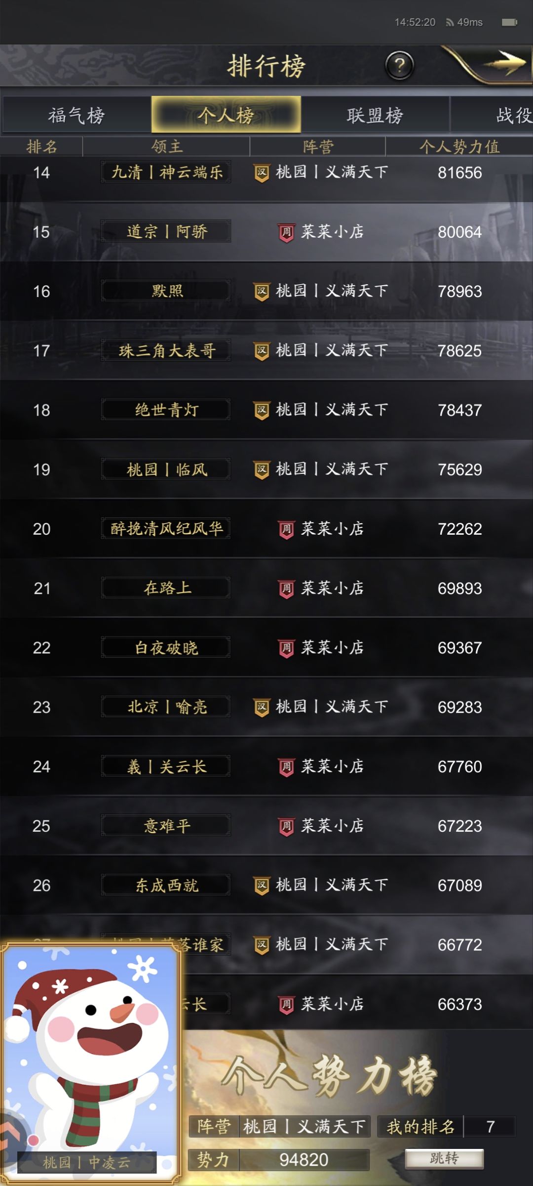 七擒孟获41区势力排名 2