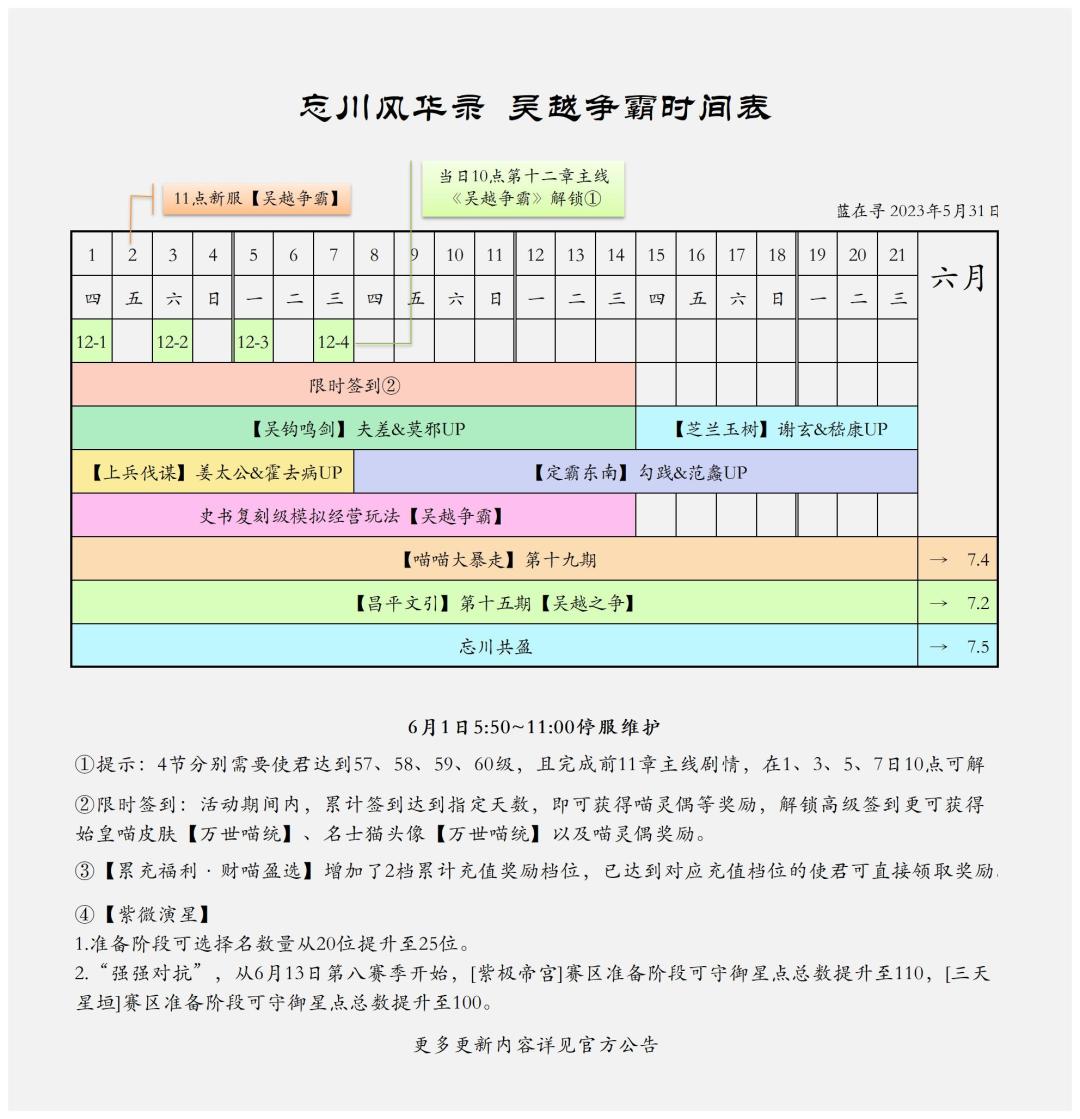 吴越争霸时间表 1