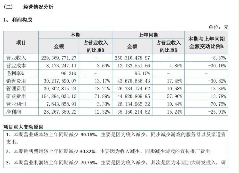 曝深空之眼停更根源系因亏损! 2