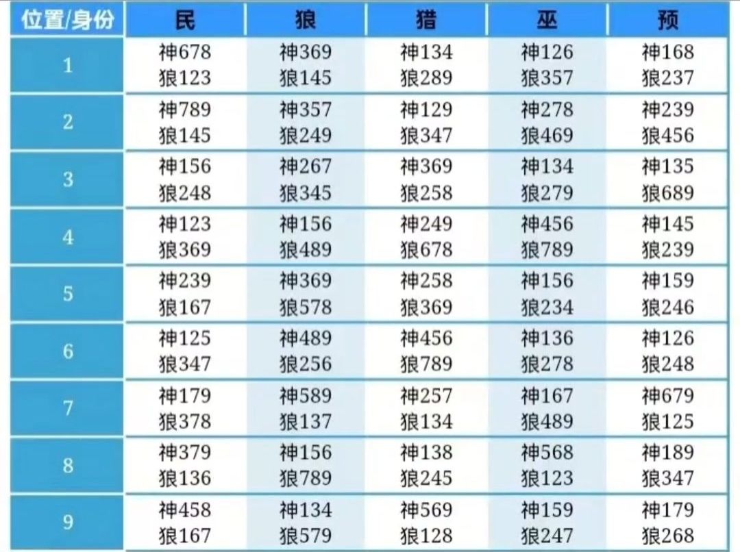 想学位置学的看过来! 2