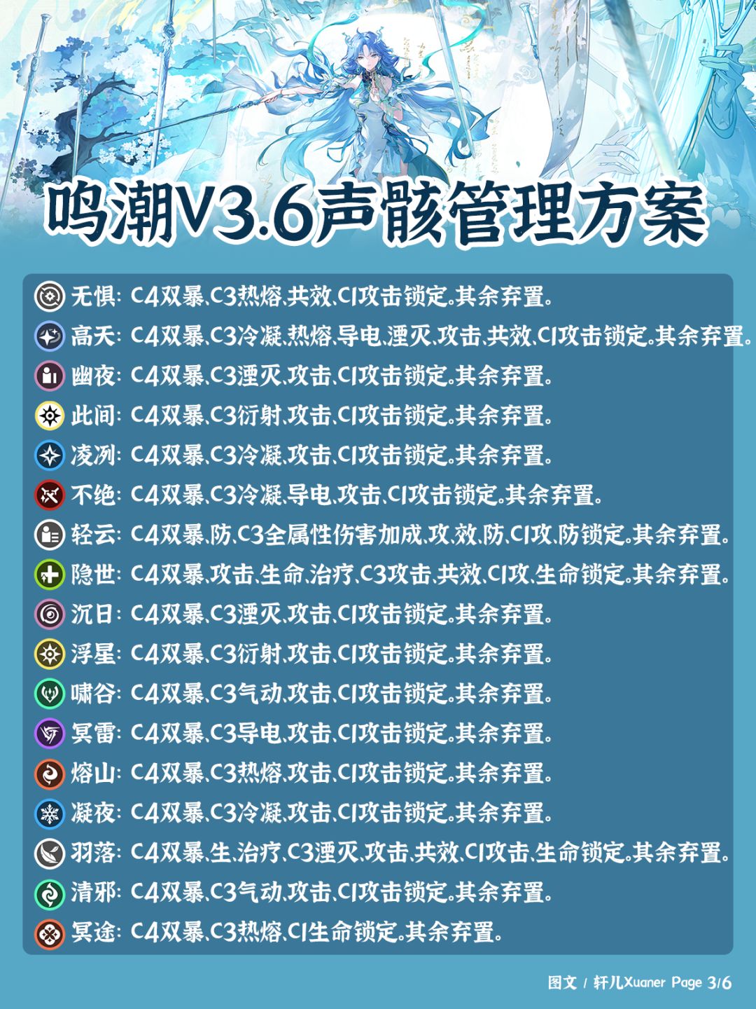 鸣潮V3.6版本声骸管理方案 3