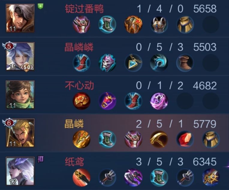 感谢系统,见识了1晚上凑不齐5路角色! 1
