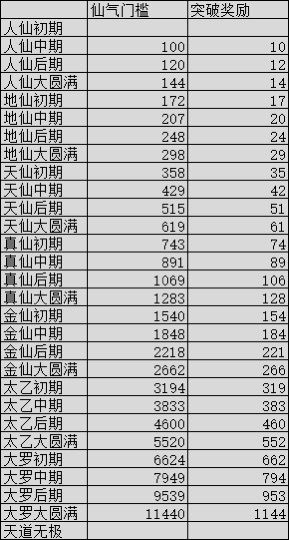新手进阶攻略(仙界篇) 7
